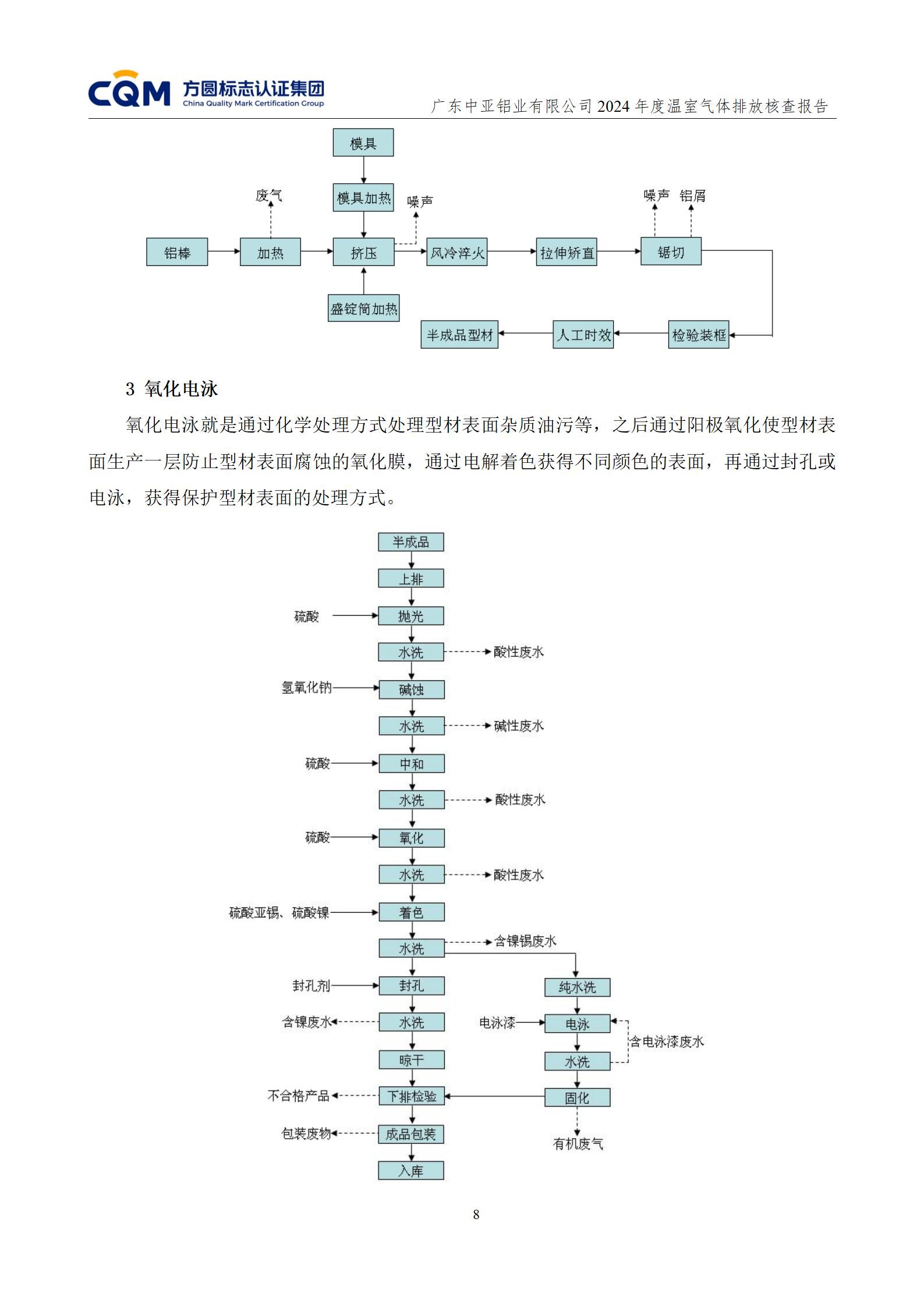 廣東中亞鋁業(yè)有限公司溫室氣體核查報告-ISO14064 - 終稿(圖12)