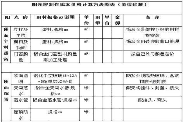 建陽光房避免栽“坑”，這些點你一定要知道！(圖4)