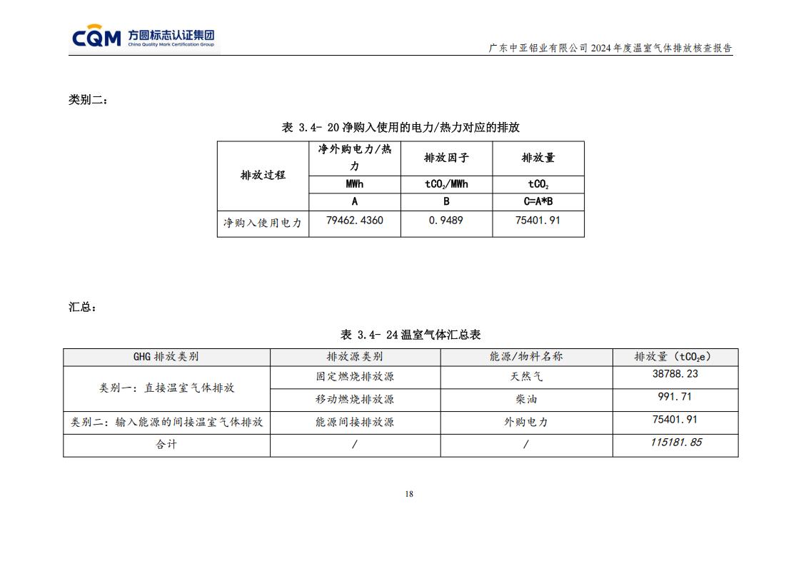 03廣東中亞鋁業有限公司溫室氣體核查報告-ISO14064 - 終稿(圖22)