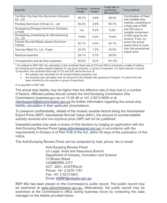 我司“雙反”案在澳“畢業”, 獲0.2%象征性反補貼稅率結束復審之路!(圖2) 我司“雙反”案在澳“畢業”, 獲0.2%象征性反補貼稅率結束復審之路!(圖2)