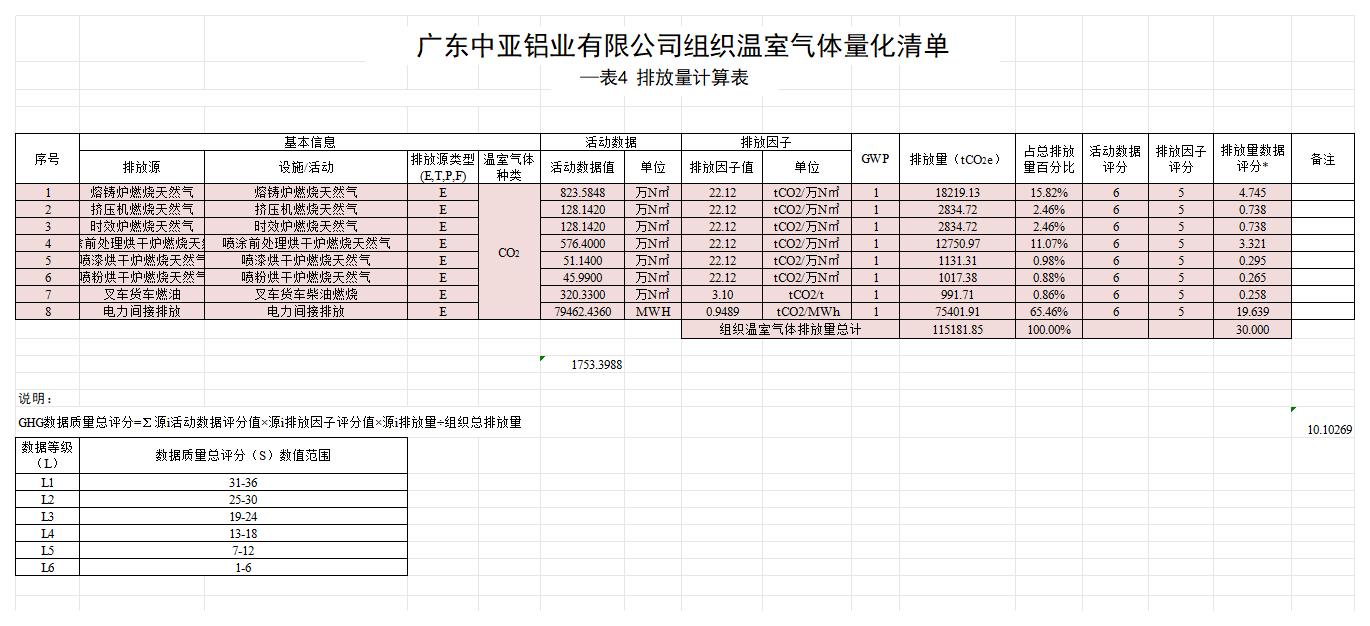 廣東中亞鋁業有限公司2024年度組織溫室氣體排放清單(圖7)